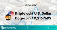 29 Mart 2024 Dogecoin (DOGE) Kripto Para Analizi ve İncelemesi.