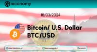 BTC/USD Forex Sinyali: Bitcoin Fiyatında Çılgın Dalgalanmalar.