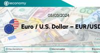EUR/USD Forex Sinyali: 1.0872 Direnç Seviyesi Altında Konsolidasyon Devam Ediyor.