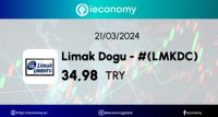 Limak Dogu Anadolu Cimento Sanayi ve Ticaret AS (LMKDC) Hisse Senedi Analiz Ve İncelemesi.