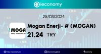 Mogan Enerji Yatirim Holding AS (MOGAN) Hisse Senedi Analiz Ve İncelemesi
