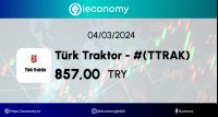 Türk Traktor ve Ziraat Makineleri A.Ş. (TTRAK) Hisse Senedi Analiz Ve İncelemesi